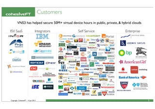 Copyright CohesiveFT - 14 Jun 2013
Customers
5
ISV SaaS Integrators Self Service Enterprise
VNS3 has helped secure 50M+ virtual device hours in public, private, & hybrid clouds
 