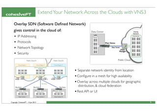 Copyright CohesiveFT - 14 Jun 2013
Overlay SDN (Software Deﬁned Network)
gives control in the cloud of:
• IP Addressing
• Protocols
• NetworkTopology
• Security
• Separate network identity from location
•Conﬁgure in a mesh for high availability
•Overlay across multiple clouds for geographic
distribution, & cloud federation
•Rest API or UI
ExtendYour Network Across the Clouds withVNS3
9
 