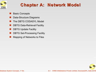 Chapter A: Network Model
             s Basic Concepts
             s Data-Structure Diagrams
             s The DBTG CODASYL Model
             s DBTG Data-Retrieval Facility
             s DBTG Update Facility
             s DBTG Set-Processing Facility
             s Mapping of Networks to Files




Database System Concepts, 1 st Ed.            A.1   ©VNS InfoSolutions Private Limited, Varanasi(UP), India 22100
 