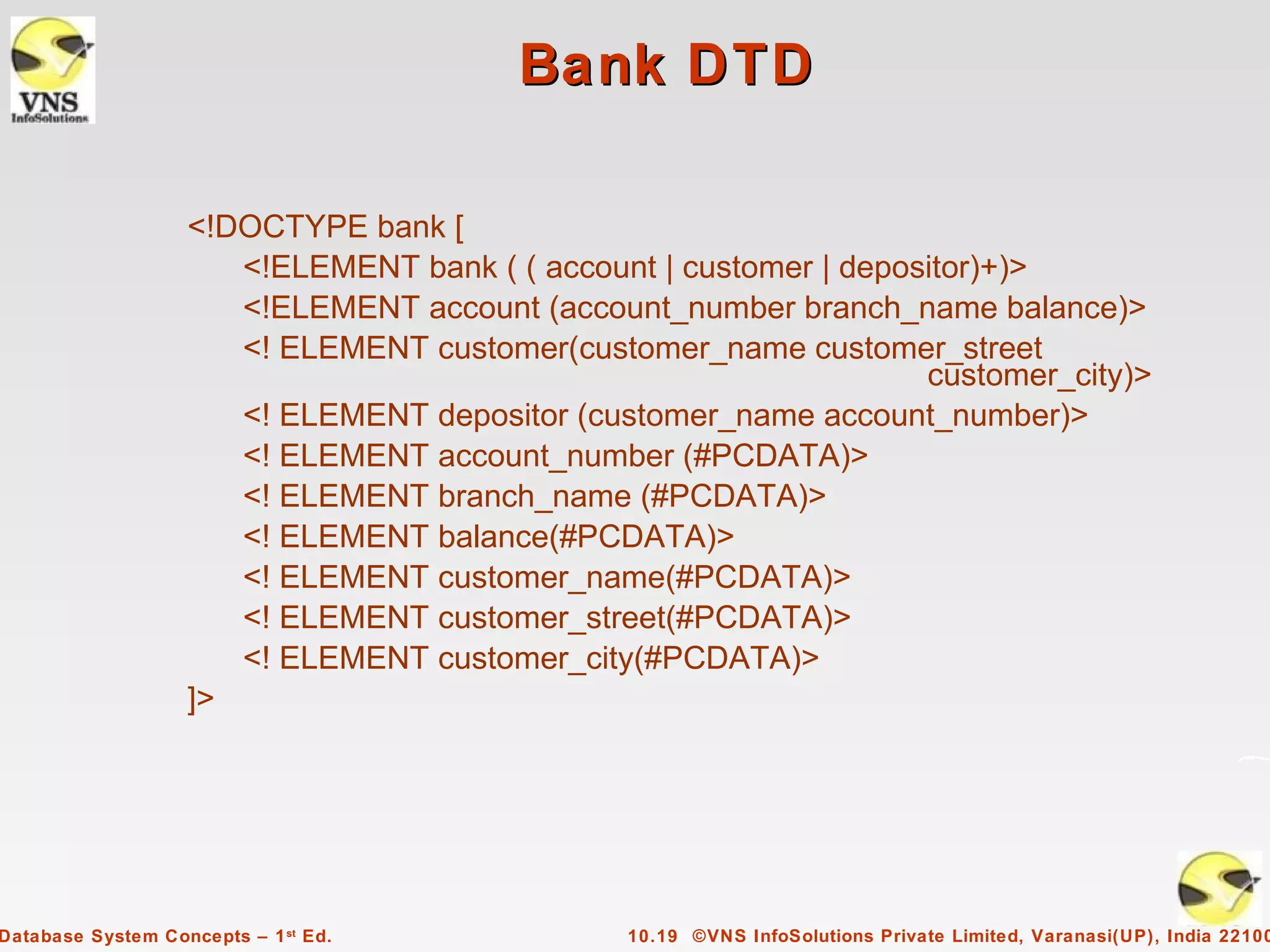 Bank DTD

                   <!DOCTYPE bank [
                      <!ELEMENT bank ( ( account | customer | depositor)+)>
                      <!ELEMENT account (account_number branch_name balance)>
                      <! ELEMENT customer(customer_name customer_street
                                                                   customer_city)>
                      <! ELEMENT depositor (customer_name account_number)>
                      <! ELEMENT account_number (#PCDATA)>
                      <! ELEMENT branch_name (#PCDATA)>
                      <! ELEMENT balance(#PCDATA)>
                      <! ELEMENT customer_name(#PCDATA)>
                      <! ELEMENT customer_street(#PCDATA)>
                      <! ELEMENT customer_city(#PCDATA)>
                   ]>




Database System Concepts – 1 st Ed.            10.19 ©VNS InfoSolutions Private Limited, Varanasi(UP), India 22100
 