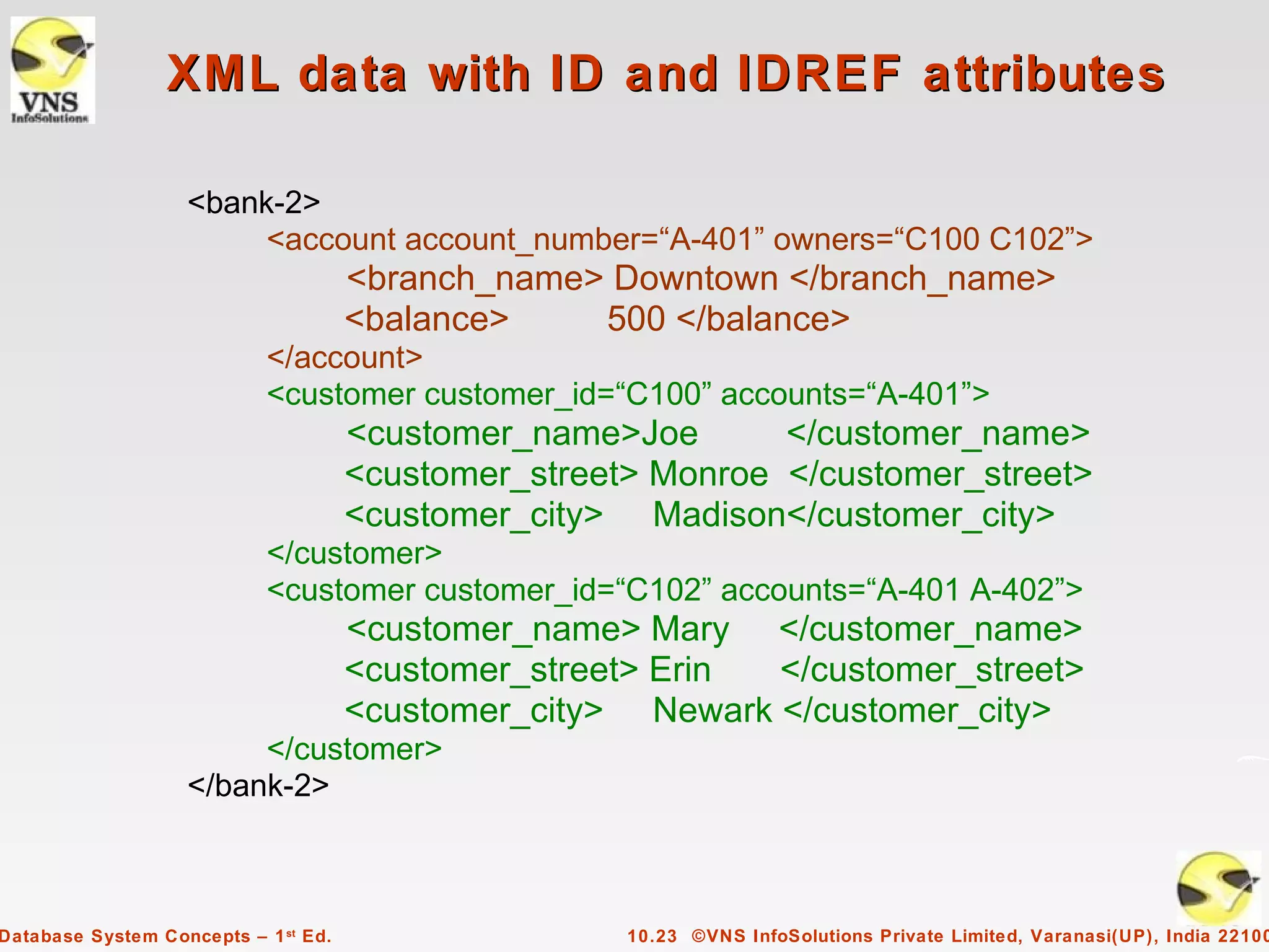 XML data with ID and IDREF attributes

                   <bank-2>
                        <account account_number=“A-401” owners=“C100 C102”>
                                      <branch_name> Downtown </branch_name>
                                      <balance>    500 </balance>
                            </account>
                            <customer customer_id=“C100” accounts=“A-401”>
                                      <customer_name>Joe       </customer_name>
                                      <customer_street> Monroe </customer_street>
                                      <customer_city> Madison</customer_city>
                            </customer>
                            <customer customer_id=“C102” accounts=“A-401 A-402”>
                                      <customer_name> Mary </customer_name>
                                      <customer_street> Erin </customer_street>
                                      <customer_city> Newark </customer_city>
                        </customer>
                   </bank-2>



Database System Concepts – 1 st Ed.                   10.23 ©VNS InfoSolutions Private Limited, Varanasi(UP), India 22100
 