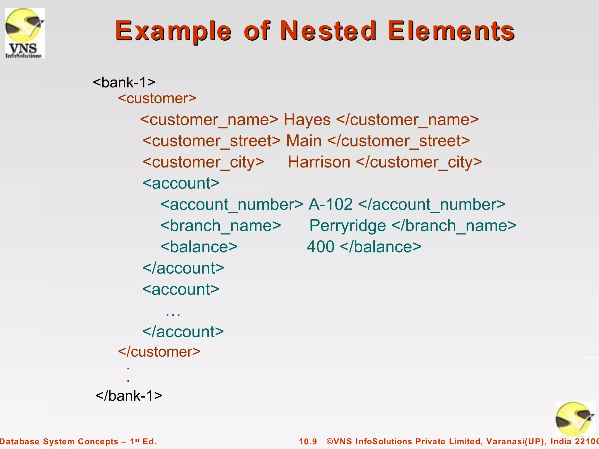 Example of Nested Elements
                    <bank-1>
                       <customer>
                               <customer_name> Hayes </customer_name>
                               <customer_street> Main </customer_street>
                               <customer_city> Harrison </customer_city>
                               <account>
                                 <account_number> A-102 </account_number>
                                 <branch_name>     Perryridge </branch_name>
                                 <balance>         400 </balance>
                               </account>
                               <account>
                                  …
                               </account>
                        </customer>
                         .
                         .
                     </bank-1>

Database System Concepts – 1 st Ed.              10.9   ©VNS InfoSolutions Private Limited, Varanasi(UP), India 22100
 