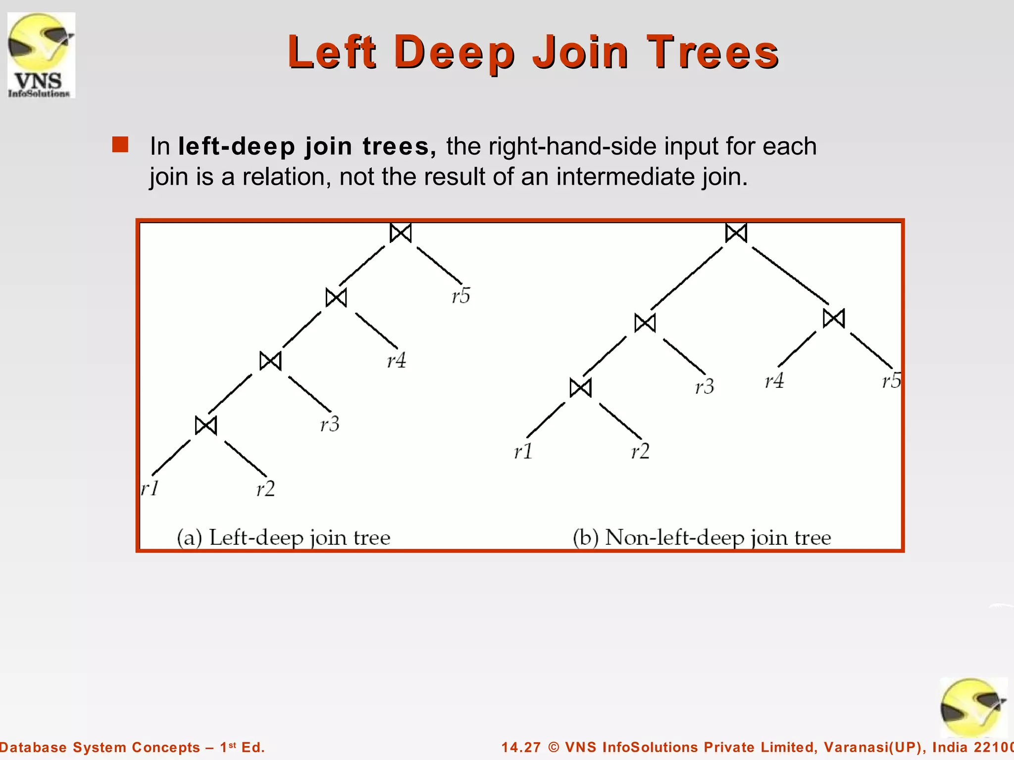 Left Deep Join Trees
              s In left-deep join trees, the right-hand-side input for each
                   join is a relation, not the result of an intermediate join.




Database System Concepts – 1 st Ed.                  14.27 © VNS InfoSolutions Private Limited, Varanasi(UP), India 22100
 