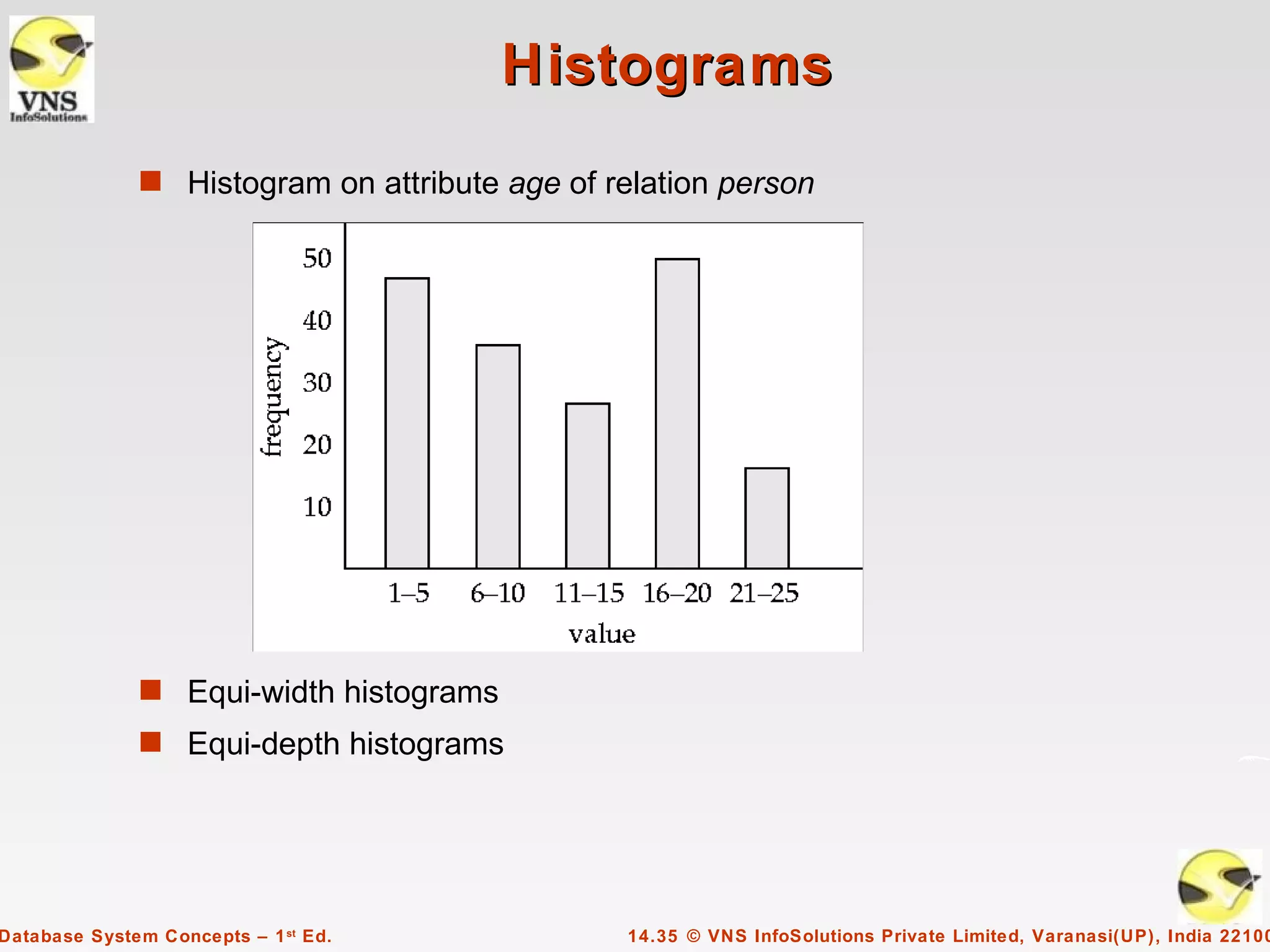 Histograms
              s Histogram on attribute age of relation person




              s Equi-width histograms
              s Equi-depth histograms




Database System Concepts – 1 st Ed.            14.35 © VNS InfoSolutions Private Limited, Varanasi(UP), India 22100
 
