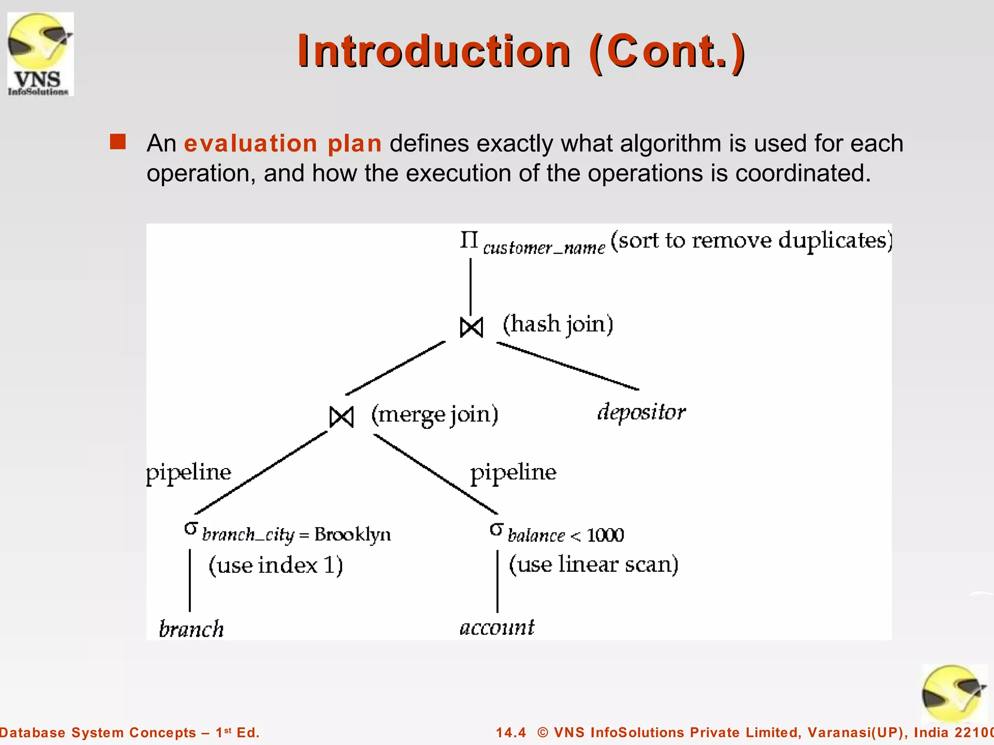 Introduction (Cont.)
              s An evaluation plan defines exactly what algorithm is used for each
                   operation, and how the execution of the operations is coordinated.




Database System Concepts – 1 st Ed.               14.4 © VNS InfoSolutions Private Limited, Varanasi(UP), India 22100
 