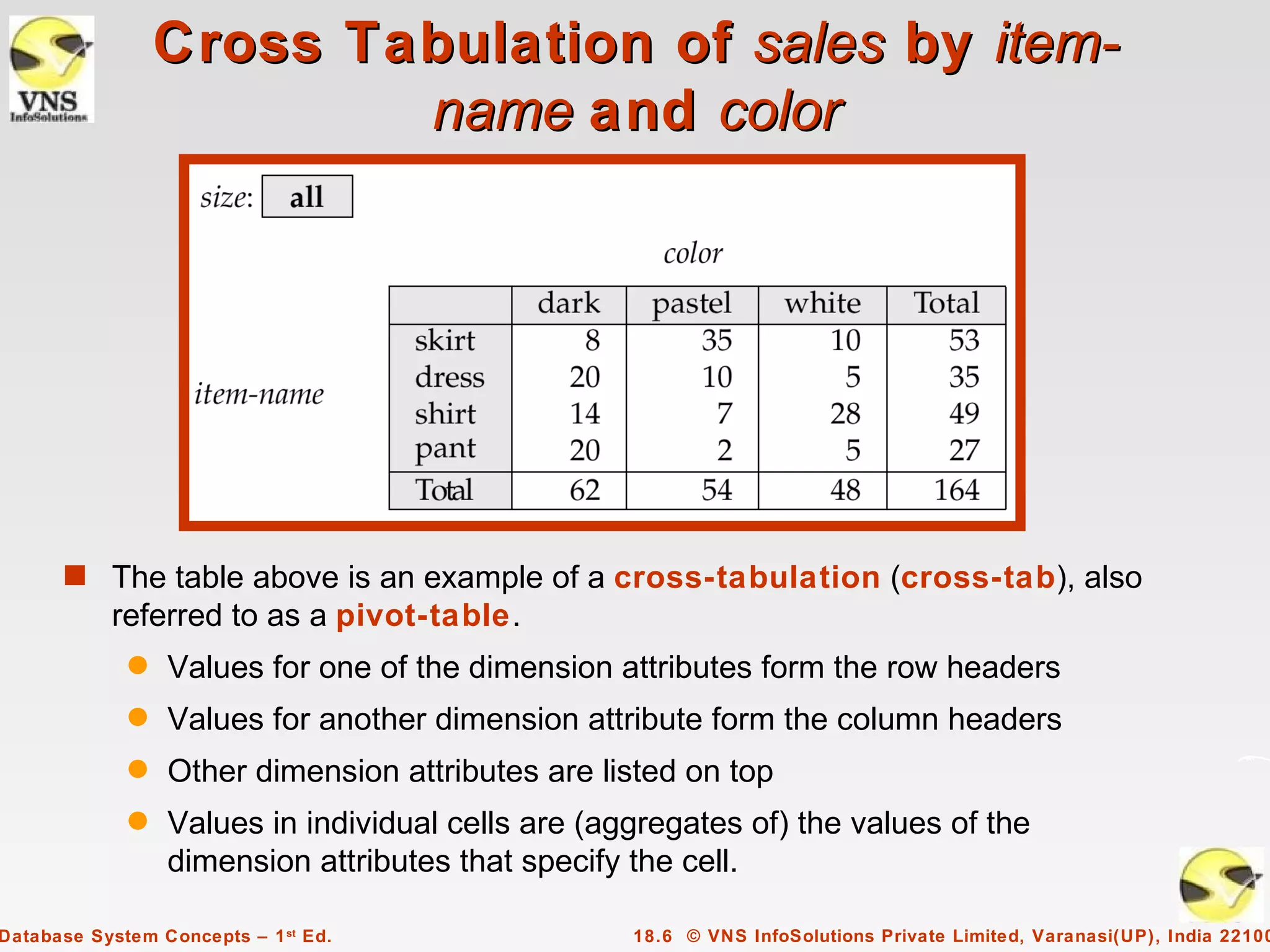 Cross Tabulation of sales by item-
                         name and color




      s The table above is an example of a cross-tabulation (cross-tab), also
           referred to as a pivot-table.
             q   Values for one of the dimension attributes form the row headers
             q   Values for another dimension attribute form the column headers
             q   Other dimension attributes are listed on top
             q   Values in individual cells are (aggregates of) the values of the
                 dimension attributes that specify the cell.

Database System Concepts – 1 st Ed.                18.6 © VNS InfoSolutions Private Limited, Varanasi(UP), India 22100
 