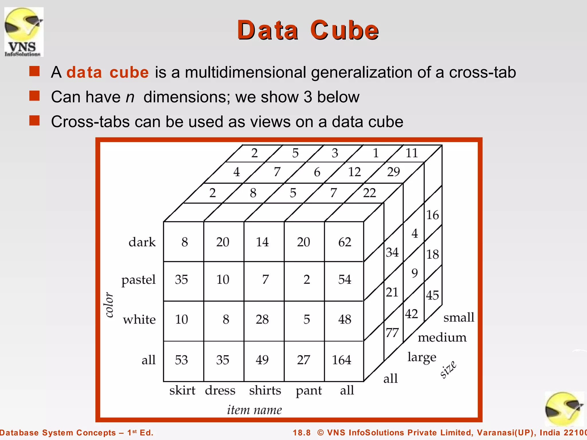 Data Cube
      s A data cube is a multidimensional generalization of a cross-tab
      s Can have n dimensions; we show 3 below
      s Cross-tabs can be used as views on a data cube




Database System Concepts – 1 st Ed.      18.8 © VNS InfoSolutions Private Limited, Varanasi(UP), India 22100
 