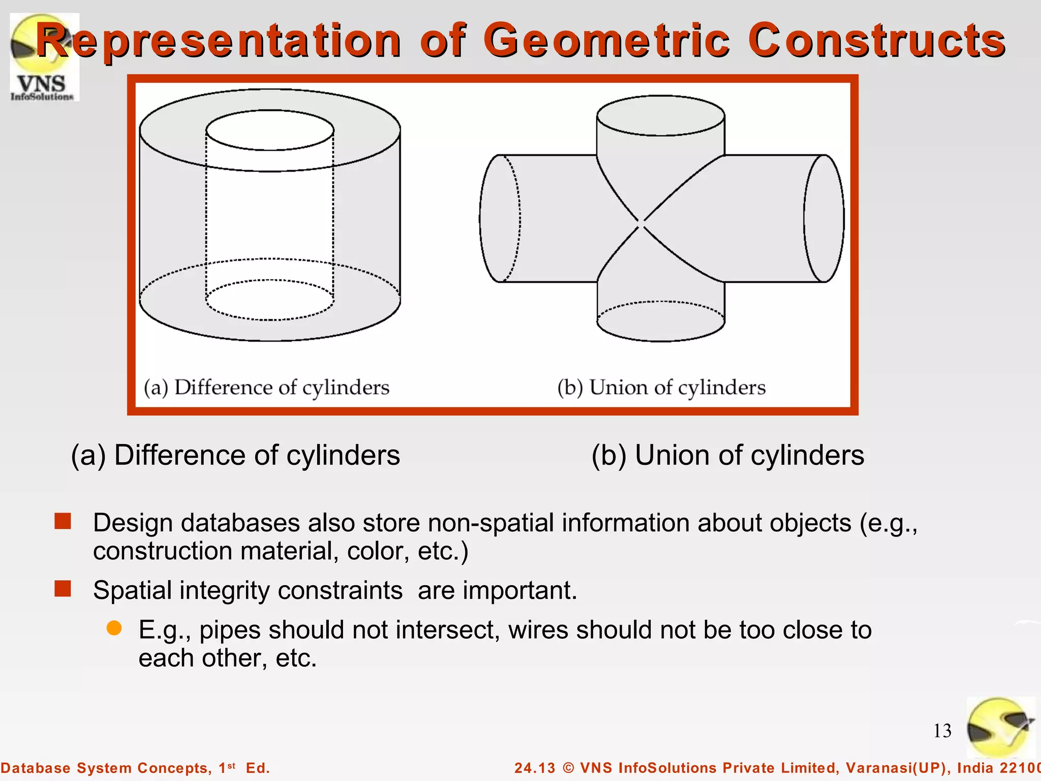 Representation of Geometric Constructs




        (a) Difference of cylinders                        (b) Union of cylinders

      s Design databases also store non-spatial information about objects (e.g.,
           construction material, color, etc.)
      s Spatial integrity constraints are important.
             q   E.g., pipes should not intersect, wires should not be too close to
                 each other, etc.

                                                                                                       13
Database System Concepts, 1 st Ed.                24.13 © VNS InfoSolutions Private Limited, Varanasi(UP), India 22100
 