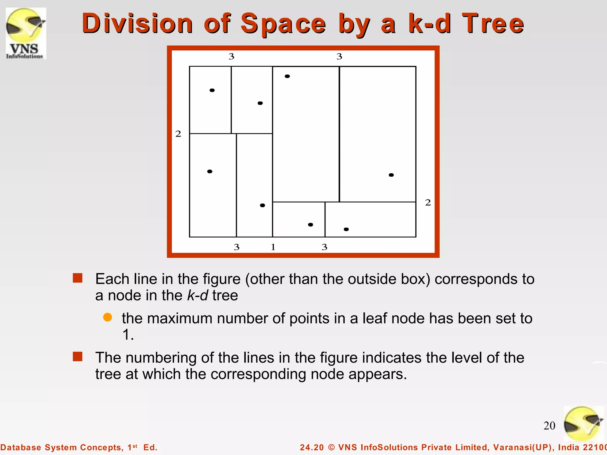 Division of Space by a k-d Tree




               s Each line in the figure (other than the outside box) corresponds to
                    a node in the k-d tree
                      q   the maximum number of points in a leaf node has been set to
                          1.
               s The numbering of the lines in the figure indicates the level of the
                    tree at which the corresponding node appears.


                                                                                                        20
Database System Concepts, 1 st Ed.                 24.20 © VNS InfoSolutions Private Limited, Varanasi(UP), India 22100
 