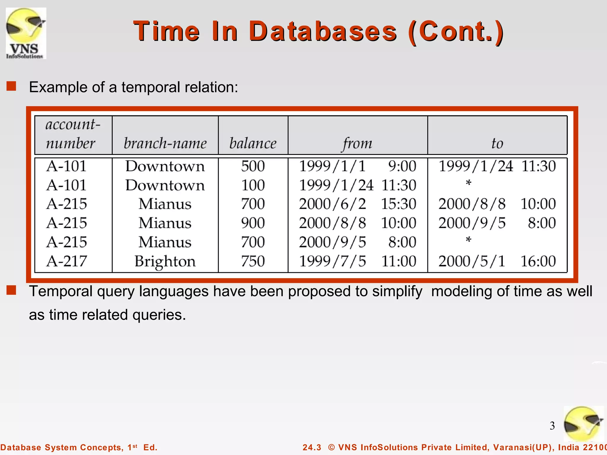 Time In Databases (Cont.)
 s Example of a temporal relation:




 s Temporal query languages have been proposed to simplify modeling of time as well
      as time related queries.




                                                                                               3
Database System Concepts, 1 st Ed.        24.3 © VNS InfoSolutions Private Limited, Varanasi(UP), India 22100
 