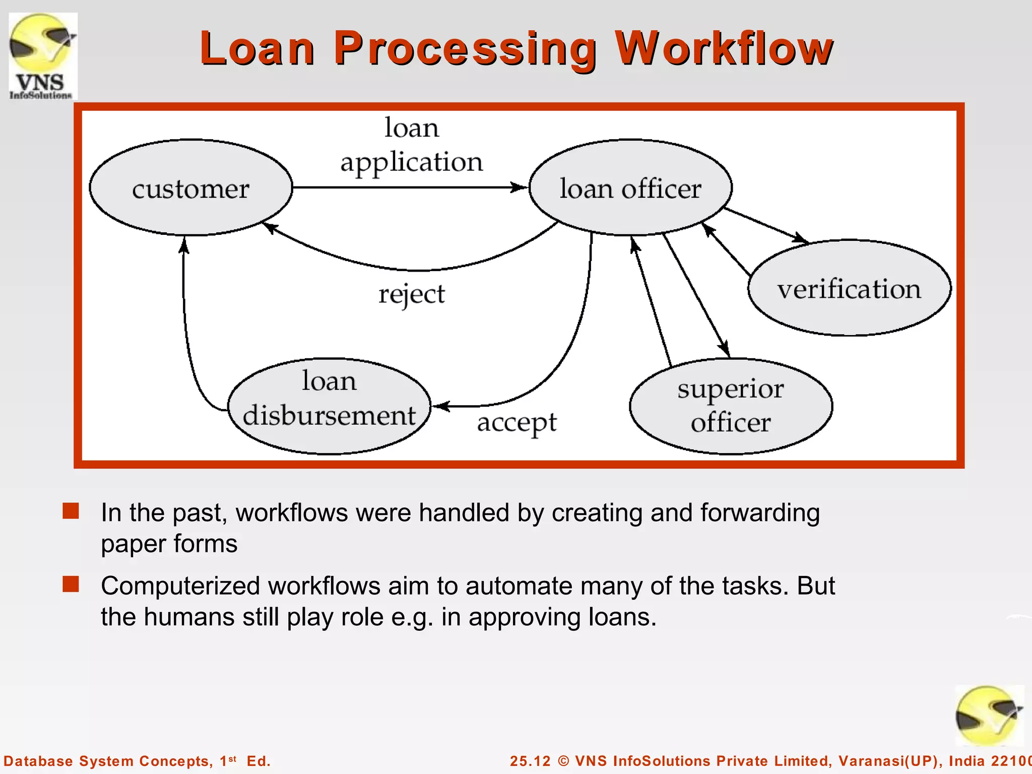 Loan Processing Workflow




       s In the past, workflows were handled by creating and forwarding
            paper forms
       s Computerized workflows aim to automate many of the tasks. But
            the humans still play role e.g. in approving loans.




Database System Concepts, 1 st Ed.               25.12 © VNS InfoSolutions Private Limited, Varanasi(UP), India 22100
 