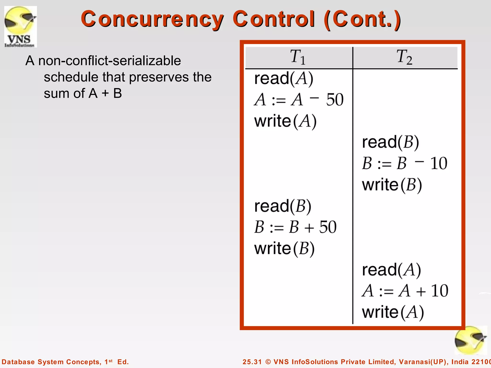 Concurrency Control (Cont.)
      A non-conflict-serializable
         schedule that preserves the
         sum of A + B




Database System Concepts, 1 st Ed.     25.31 © VNS InfoSolutions Private Limited, Varanasi(UP), India 22100
 