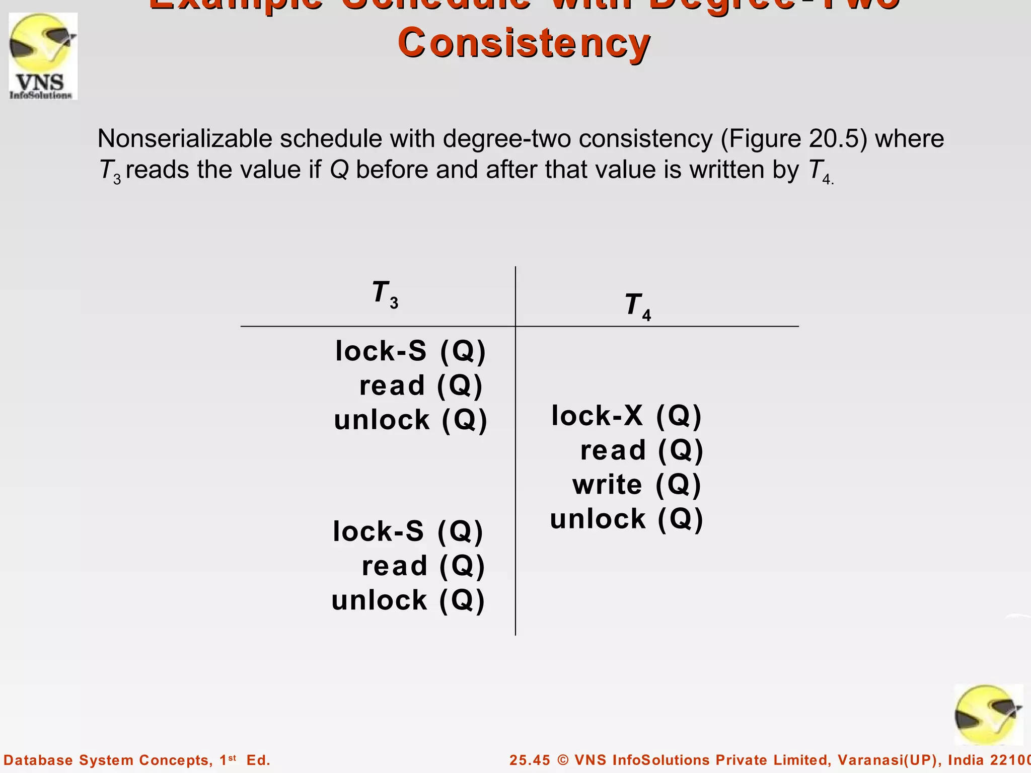 Example Schedule with Degree-Two
                            Consistency

           Nonserializable schedule with degree-two consistency (Figure 20.5) where
           T3 reads the value if Q before and after that value is written by T4.



                                       T3                       T4
                                     lock-S (Q)
                                       read (Q)
                                     unlock (Q)        lock-X        (Q)
                                                         read        (Q)
                                                         write       (Q)
                                     lock-S (Q)        unlock        (Q)
                                       read (Q)
                                     unlock (Q)




Database System Concepts, 1 st Ed.                25.45 © VNS InfoSolutions Private Limited, Varanasi(UP), India 22100
 