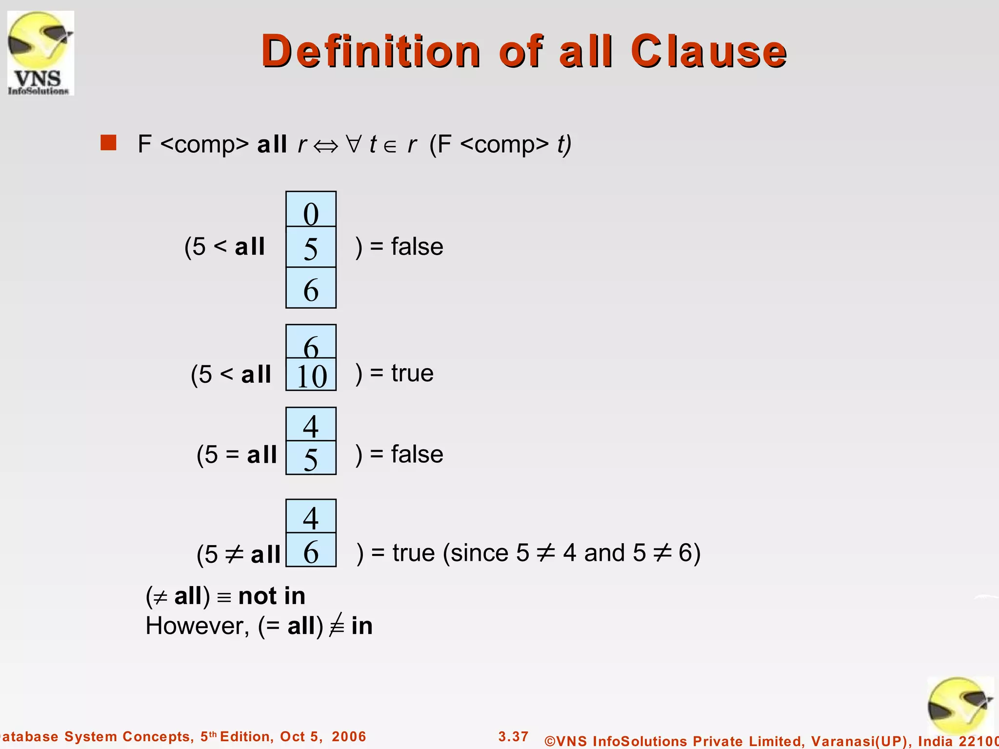 Definition of all Clause
              s F <comp> all r ⇔ ∀ t ∈ r (F <comp> t)


                                          0
                          (5 < all        5      ) = false
                                          6
                                         6
                           (5 < all      10      ) = true

                                          4
                           (5 = all       5      ) = false

                                          4
                           (5 ≠ all       6      ) = true (since 5 ≠ 4 and 5 ≠ 6)
                    (≠ all) ≡ not in
                    However, (= all) ≡ in



Database System Concepts, 5 th Edition, Oct 5, 2006           3.37   ©VNS InfoSolutions Private Limited, Varanasi(UP), India 22100
 