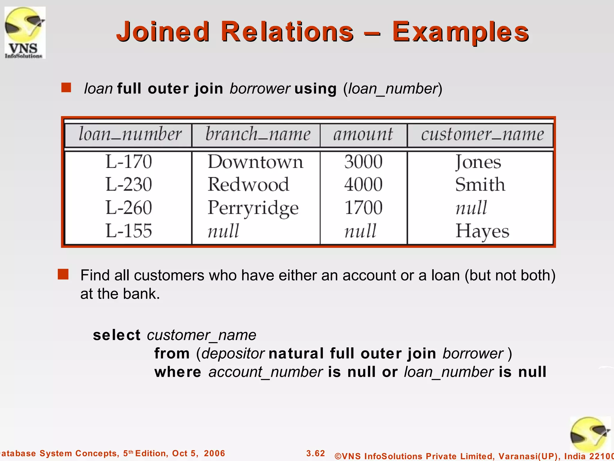 Joined Relations – Examples
              s loan full outer join borrower using (loan_number)




             s Find all customers who have either an account or a loan (but not both)
               at the bank.

                     select customer_name
                             from (depositor natural full outer join borrower )
                             where account_number is null or loan_number is null




Database System Concepts, 5 th Edition, Oct 5, 2006   3.62   ©VNS InfoSolutions Private Limited, Varanasi(UP), India 22100
 