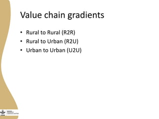 Transforming pig value chains in Vietnam: Stakeholder consultation workshop on site selection