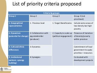 Transforming pig value chains in Vietnam: Stakeholder consultation workshop on site selection