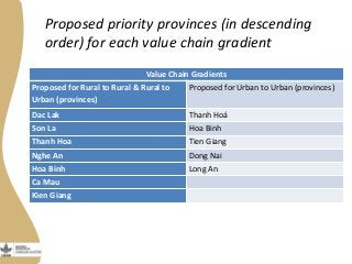 Transforming pig value chains in Vietnam: Stakeholder consultation workshop on site selection
