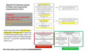 Algorithm for diagnostic workup
of children with suspected AE
using provisional criteria
+Clinical ?
+paraclinical tests a...