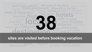 sites are visited before booking vacation
38
 
