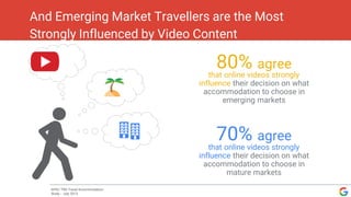 And Emerging Market Travellers are the Most
Strongly Influenced by Video Content
APAC TNS Travel Accommodation
Study - July 2013
that online videos strongly
influence their decision on what
accommodation to choose in
emerging markets
80% agree
that online videos strongly
influence their decision on what
accommodation to choose in
mature markets
70% agree
 
