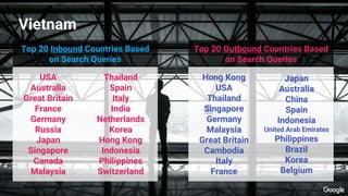 USA
Australia
Great Britain
France
Germany
Russia
Japan
Singapore
Canada
Malaysia
Thailand
Spain
Italy
India
Netherlands
Korea
Hong Kong
Indonesia
Philippines
Switzerland
Top 20 Inbound Countries Based
on Search Queries
Japan
Australia
China
Spain
Indonesia
United Arab Emirates
Philippines
Brazil
Korea
Belgium
Top 20 Outbound Countries Based
on Search Queries
Hong Kong
USA
Thailand
Singapore
Germany
Malaysia
Great Britain
Cambodia
Italy
France
Vietnam
 