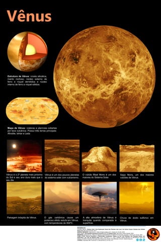Vênus - Ciência Planetária e Planetologia Comparada | PPTX