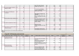 Брус 45*45 (сухой строганый) 0,01
Саморез 4,2*75 (250 шт в уп.) 0,04
3 Утепление фасада плитами из
минваты т=50мм
м2 40
ТН Утеплитель ТЕХНОБЛОК
Стандарт (1200*600*50) (8,64м2-уп)
0,05
Дюбель гриб 10*140мм 8,00
4 Устройство ветробарьера и
контррейки
м2 40
Доска обрезная 100х30мм (сухая
сроганная)
0,01
JUTA Ветробаръер 85г/м2 ( 75м2-
рул)
1,15
Саморез анодированный 5*100мм
(200 шт)
0,10
5 Монтаж фальш-бруса на фасад м2 40
Фальш-брус 22х85х3000 (смерека) 1,15
Саморез 4,2*75 (250 шт в уп.) 0,10
Штифт Prebena N-50 ( гвозди для
вагонки ) (2100шт)
0,03
6 Устройство деревянных планок м 31,2
Деревянная планка 1,05
Саморез анодированный 5*100мм
(200 шт)
0,06
7 Грунтование и покраска дерева
Tikkurila за 2 раза
м2 50
Tikkurila Валти похьюсте (9л-уп) 0,15
Tikkurila Валти колор сатин (9л-уп) 0,25
№ Наименование работ и затрат Ед. изм. Кол-во Наименование материалов Норма
1 Устройство защитного
армированного слоя
м2 21,5
Стеклосетка, плотность 160 гр/м2
(50м2-рул)
1,10
Baumit UniPrimer универсальная
грунтовка под декоративную
штукатурку (25кг-уп)
0,30
Baumit Pro Contact смесь для прикл.
и защиты утеплителя МВ, ППС плит
(25 кг-уп)
10,00
2 Облицовка фасада
натуральным камнем
м2 21,5
Плитка из натурального камня 1,05
Полипласт Клеевая смесь для
плитки (серая) ПП-019 (25кг-уп)
2,00
Baumit Grund Грунтовка (10кг-уп) 0,15
м2 23,00
кг 43,00
кг 4,00
кг 7,00
кг 215,00
300,00 6 450,00
Стоимость
единицы
Сумма Ед. изм. Кол-во
Стоимость
единицы
Сумма
80,00 1 720,00
м2 24,00
л 13,00
Всего Внешняя отделка стен из фальш-бруса окрашенного
Tikkurila: 28 928,53
Раздел № 12: Облицовка цоколя плиткой 8 170
уп 2,00 186,00 372,00
30,00 1 500,00
л 8,00
уп 2,00 427,76 855,52
20,00 624,00
м 33,00 28,10 927,30
70,00 2 800,00
м2 46,00 187,50 8 625,00
шт 4,00 206,25 825,00
м3 0,24 5 904,48 1 417,08
м2 46,00 18,79 864,34
уп 4,00 186,00 744,00
м3 3,00
шт 320,00 1,45 464,00
57,00 2 280,00
м3 0,40 5 904,48 2 361,79
шт 2,00 206,25 412,50
45,00 1 800,00
 