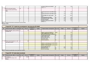 Саморезы кровельные 4,8х35мм
(250 шт уп)
0,02
2 Монтаж металлической
водосточной трубы Plannja
90мм
шт 6
Plannja Труба водосточная 90мм (3м-
шт)
1,00
Plannja Труба водосточная 90мм (1м-
шт)
1,00
Plannja Держатель трубы дерево
90мм
4,00
Plannja Водоприемник 90мм 1,00
Plannja Колено трубы 70˚ 90мм 2,00
Plannja Слив 90мм 1,00
Саморезы кровельные 4,8х35мм
(250 шт уп)
0,09
№ Наименование работ и затрат Ед. изм. Кол-во Наименование материалов Норма
1 Кладка дымовых труб (система
Schiedel Uni)
м 14
Комплект дымохода Schiedel Uni
36/36 d=200мм (высота h=7,00м)
Дверца металлическая для ревизии
Герметик RAPID 310 мл 0,50
Арматура 8мм (мера) 0,00
Цемент М500 (25кг-уп) 0,00
Песок (меш. 40кг) 0,00
Колпак на дымоход
2 Кладка вентиляционных труб
(система Schiedel)
м 20
Комплект 2-проходных вентканалов
Schiedel (высота h=7,00м)
Комплект 3-проходных вентканалов
Schiedel (высота h=6,00)
Цемент М500 (25кг-уп) 0,00
Песок (меш. 40кг) 0,00
Колпак на вентканал
№ Наименование работ и затрат Ед. изм. Кол-во Наименование материалов Норма
1 Устройство
металлопластиковых окон
REHAU
м2 25,36
Стоимость
единицы
Сумма Ед. изм. Кол-во
Стоимость
единицы
Сумма
450,00 11 412,00
шт 3,00 1 500,00 4 500,00
Всего Устройство дымоходов и вентканалов Schiedel: 30 749,10
Раздел № 16: Заполнение проемов 18 099,5
компл 1,00
т 0,01 1 980,00 19,80
шт 1,00 15,00 15,00
шт 2,00 2 250,00 4 500,00
250,00 5 000,00
компл 2,00
т 0,05 12 100,00 544,50
т 0,01 1 980,00 19,80
т 1,00
компл 2,00
шт 2,00 1 110,00 2 220,00
шт 7,00 290,00 2 030,00
Раздел № 15: Устройство дымоходов и вентканалов Schiedel 30 749,1
Стоимость
единицы
Сумма Ед. изм. Кол-во
Стоимость
единицы
Сумма
850,00 11 900,00
шт 6,00 224,91 1 349,46
уп 1,00 220,00 220,00
Всего Устройство металлической водосточной системы
Plannja 125/90: 64 722,46
шт 24,00 75,16 1 803,84
шт 6,00 184,67 1 108,02
шт 12,00 187,46 2 249,52
550,00 3 300,00
шт 6,00 709,08 4 254,48
шт 6,00 262,17 1 573,02
уп 2,00 220,00 440,00
 