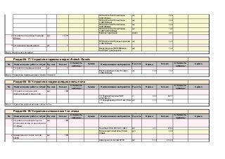 REHAU EcoSol-70 окно белое
(650*1450мм)
REHAU EcoSol-70 окна белое
(1950*2350мм)
REHAU EcoSol-70 окно белое
(950*2350мм)
REHAU EcoSol-70 окно белое
(1045*1045*1450мм)
Комплект креплений
2 Устройство террасных дверей
REHAU
м2 13,75
REHAU EcoSol-70 дверь террасная
(1950*2350мм)
3 Установка входной двери шт 1
Двери входные (950*2050мм) в
комплекте с креплением
№ Наименование работ и затрат Ед. изм. Кол-во Наименование материалов Норма
1 Устройство гаражных ворот шт 1
Ворота гаражные Alutech Classic
(4950*2450мм)
1,00
№ Наименование работ и затрат Ед. изм. Кол-во Наименование материалов Норма
1 Устройство оклеечнной
гидроизоляции в один слой
м2 196
ТН Праймер битумный №01
(20л/16кг-уп)
0,30
ТН Евроруберойд ХПП 2.5 мм (15 м2-
рул)
1,10
№ Наименование работ и затрат Ед. изм. Кол-во Наименование материалов Норма
1 Устройство горизонтального
утепления полов из пенопласта
т=100мм
м2 196
Пенопласт ПСБ 35 ГОСТ ( 30кг) 0,11
Вспененный полиэтилен (т5мм)
(50м2)
2 Армирование стяжек сеткой
50х50
м2 196
Арматурная сетка 3мм 50*50 1,10
рул 2,00 495,00 990,00
20,00 3 920,00
м2 216,00 27,60 5 961,60
Стоимость
единицы
Сумма Ед. изм. Кол-во
Стоимость
единицы
Сумма
50,00 9 800,00
м3 21,56
м2 216,00
Всего Устройство гидроизоляции плиты пола : 4 704,00
Раздел № 19: Устройство стяжки пола 1-го этажа 45 106,72
Стоимость
единицы
Сумма Ед. изм. Кол-во
Стоимость
единицы
Сумма
24,00 4 704,00
л 59,00
шт 1,00 33 738,82 33 738,82
Всего Устройство гаражных ворот Alutech Classic: 35 238,82
Раздел № 18: Устройство гидроизоляции плиты пола 4 704
Раздел № 17: Устройство гаражных ворот Alutech Classic 35 238,82
Стоимость
единицы
Сумма Ед. изм. Кол-во
Стоимость
единицы
Сумма
1 500,00 1 500,00
500,00 500,00
шт 1,00
Всего Заполнение проемов: 18 099,50
компл 9,00
450,00 6 187,50
шт 3,00
шт 3,00
шт 3,00
шт 1,00
шт 2,00
 