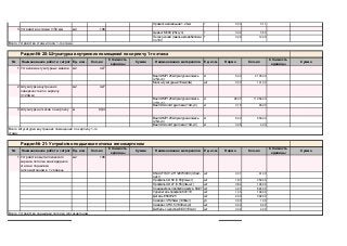 Проволка вязальная 1.2 мм 0,00
3 Устройство стяжки т=50 мм м2 196
Цемент М500 (25кг-уп) 0,02
Песок речной (завоз автомобилями
по 10т)
0,06
№ Наименование работ и затрат Ед. изм. Кол-во Наименование материалов Норма
1 Установка штукатурных маяков м2 427
Baumit MPI 25 Штукатурная смесь
(25кг-уп)
5,00
Маяк штукатурный 10мм (3м) 0,33
2 Штукатурка внутренних
поверхностей по кирпичу
(т=20мм)
м2 427
Baumit MPI 25 Штукатурная смесь
(25кг-уп)
28,00
Baumit Grund Грунтовка (10кг-уп) 0,15
3 Штукатурка откосов по кирпичу м 69,4
Baumit MPI 25 Штукатурная смесь
(25кг-уп)
8,00
Baumit Grund Грунтовка (10кг-уп) 0,05
№ Наименование работ и затрат Ед. изм. Кол-во Наименование материалов Норма
1 Устройство металлического
каркаса потолка мансарддного
этажа и подшивка
гипсокартонном в 1 уровень
м2 196
KNAUF ГКЛ 12,5*1200*3000 (3,6м2-
лист)
0,31
Профиль CD 60 (0.55)(3м-шт) 1,83
Профиль UD 27 (0.55) (3м-шт) 0,84
Соеденитель профиля двухур. 60/27 4,20
Удлинитель профиля 60/110 1,00
Деталь ES60/125 2,00
Саморез 3.5*25мм (1000шт) 0,00
Саморез 3,5*9,5 (1000шт-уп) 0,03
Дюбель с шурупом 6/40 (100-уп) 0,02
шт 6,00 73,04 438,24
шт 4,00 14,80 59,20
Всего Устройство подшивки потолка гипсокартоном: 44 736,06
шт 196,00 1,69 331,24
шт 392,00 2,87 1 125,04
уп 1,00 119,23 119,23
шт 359,00 38,65 13 875,35
шт 165,00 25,00 4 125,00
шт 824,00 2,24 1 845,76
Стоимость
единицы
Сумма Ед. изм. Кол-во
Стоимость
единицы
Сумма
80,00 15 680,00
шт 61,00 117,00 7 137,00
кг 4,00
Всего Штукатурка внутренних помещений по кирпичу 1-го
этажа: 42 303,42
Раздел № 21: Устройство подшивки потолка гипсокартоном 44 736,06
кг 65,00
65,00 4 511,00
кг 556,00
шт 141,00 10,62 1 497,42
65,00 27 755,00
кг 11 956,00
Стоимость
единицы
Сумма Ед. изм. Кол-во
Стоимость
единицы
Сумма
20,00 8 540,00
кг 2 135,00
т 12,00
Всего Устройство стяжки пола 1-го этажа: 45 106,72
Раздел № 20: Штукатурка внутренних помещений по кирпичу 1-го этажа 42 303,42
т 0,11 16 000,00 1 760,00
85,00 16 660,00
т 3,53 1 704,00 6 015,12
 