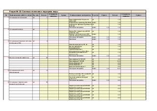 № Наименование работ и затрат Ед. изм. Кол-во Наименование материалов Норма
1 Установка котла газового шт 1
Котел Vaillant turbo TEC plus VU
202/3-5 кВт
Подключение к дымоходу 60/100 мм
Адаптер для перехода с Ду 60 мм на
Ду 80 мм
Расходные материалы 1,00
2 Установка бойлера шт 1
Бойлер ГВС Vaillant mun uniSTOR
VIHR 150, 150 л
Комплект для подключения VIHR
120-150 к VUplus, открытый монтаж
Расходные материалы 1,00
Крепление 1,00
3 Установка автоматики системы
отопления и ГВС
шт 4
Комнатный регулятор VRT 40
Датчик температуры
водонагревателя
Группа безопасности
водонагревателя до 200л 10бар
Ограничитель минимального
давления газа
Расходные материалы 1,00
4 Монтаж запорной арматуры шт 19
Кран шаровый 1/2" ВН-ВН
Кран шаровый 1" ВН-ВН
Клапан обратный 1/2"
Клапан обратный 1"
Фильтр сетчатый латунь 1"
Расходные материалы 1,00
5 Установка насосного
оборудования
шт 2
Насос для системы ГВС Lowara EB
15-1/65 RU, N=9Bm, 230B
Регулятор давления honeywell
D06FS-3/4A
Расходные материалы 1,00
6 Установка и подключение
элементов отопления
шт 16
Радиатор отопительный KORADO
RADIK VK 11-500-500
Радиатор отопительный KORADO
RADIK VK 11-500-600
Радиатор отопительный KORADO
RADIK VK 11-500-700
Радиатор отопительный KORADO
RADIK VK 22-500-600
Радиатор отопительный KORADO
RADIK VK 22-500-700
шт 4,00
шт 2,00
шт 2,00
шт 2,00
шт 1,00
шт 1,00
компл 2,00
100,00 1 600,00
компл 19,00
100,00 200,00
шт 1,00
шт 2,00
шт 2,00
шт 2,00
100,00 1 900,00
шт 3,00
шт 10,00
шт 1,00
шт 1,00
компл 4,00
100,00 400,00
шт 1,00
шт 1,00
компл 1,00
компл 1,00
компл 1,00
компл 1,00
100,00 100,00
шт 1,00
шт 1,00
компл 1,00
шт 1,00
Раздел № 22: Система отопления и подогрева воды 93 250
Стоимость
единицы
Сумма Ед. изм. Кол-во
Стоимость
единицы
Сумма
450,00 450,00
 