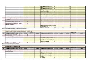 Кран шаровый муфтовый ВР-НР,
15мм
Кран шаровый муфтовый ВР-НР,
25мм
Кран шаровый муфтовый 15 мм
угловой для унитазов
Клапан обратный 15 мм
Клапан обратный 25 мм
Фильтр грубой очистки косой 25мм
Система водоподготовки Ecosoft
Ecosmart 2
Расходные материалы 1,00
5 Установка трубок медных для
смесителя
шт 8
Трубка медная для смесителя М10
6 Установка полотенцесушителя шт 2
Полотенцесушитель
7 Установка крана поливочного с
резиновым рукавом
компл 1
Крана поливочный Ду15 в комплекте
с резиновым рукавом
Расходные материалы 1,00
№ Наименование работ и затрат Ед. изм. Кол-во Наименование материалов Норма
1 Разработка грунта вручную м3 5
2 Прокладка трубы
водопроводной Ду32
м 15
Труба PE 80 водопроводная ф32
PN12.5
Муфта ПЕ-сталь внешняя резьба 32-
1"
Колено ПЕ-ПЕ 32-32мм
3 Обратная засыпка грунта м3 5
№ Наименование работ и затрат Ед. изм. Кол-во Наименование материалов Норма
1 Прокладка трубопроводов
канализации Ду50
м 19
Труба канализационная Ø50мм
L=500мм
Труба канализационная Ø50мм
L=1000мм
Труба канализационная Ø50мм
L=2000мм
Отвод 50х45
шт 5,00
шт 15,00
450,00 8 550,00
шт 14,00
шт 2,00
Всего Внешний водопровод от скважины: 8 000,00
Раздел № 26: Канализация 29 925
Стоимость
единицы
Сумма Ед. изм. Кол-во
Стоимость
единицы
Сумма
шт 4,00
шт 4,00
125,00 625,00
125,00 625,00
450,00 6 750,00
м 15,00
Всего Горячее водоснабжение и холодное водоснабжение : 106 900,00
Раздел № 25: Внешний водопровод от скважины 8 000
Стоимость
единицы
Сумма Ед. изм. Кол-во
Стоимость
единицы
Сумма
100,00 100,00
компл 1,00
компл 1,00
шт 8,00
100,00 200,00
шт 2,00
компл 1,00
компл 24,00
100,00 800,00
шт 2,00
шт 1,00
шт 1,00
шт 16,00
шт 3,00
шт 2,00
 