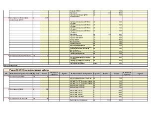 Переход 100х50
Крепление 2,00
Трап горизонтальный Ду50 с
гидрозатвором
2 Прокладка трубопроводов
канализации Ду100
м 43,5
Труба канализационная Ø100мм
L=250мм
Труба канализационная Ø100мм
L=500мм
Труба канализационная Ø100мм
L=1000мм
Труба канализационная Ø100мм
L=2000мм
Крепление 2,00
Тройник 100х50х45
Тройник 100х100х45
Отвод 100х45
Ревизия Ду100
Прочистка Ду100
Вентиляционный выход
канализации Ду110, высота 300мм
Проходной элемент для трубы
Ду110-160мм
Вакуумный клапан
Герметизация выпуска
3 Установка лотка полимерного шт 4
Лоток полимерный ACO Multiline
L=1000мм
Решетка лотковая ACO Multiline
класс В125 L=1000м
Расходные материалы 1,00
№ Наименование работ и затрат Ед. изм. Кол-во Наименование материалов Норма
1 Установка щита ВРУ шт 1
Щит встроеный 36мод. с прозр. дв.
VFTD GOLF Hager
Автомат PL-6 3P 25A Eaton (Moeller)
Автомат PL-6 1P 16A Eaton (Moeller)
Диф.автомат 380В 20А
Диф.автомат 220В 20А
2 Прокладка кабелей м 464
Кабель ВВГнг 3х2.5
Кабель ВВГнг 3х1.5
Кабель ВВГ 4х6мм2
Кабель ВВГнг 5х4мм2
3 Установка выключателей шт 18
Выключатель 1-клавишный 10,00шт 180,00
м 60,00
м 16,50 50,95 840,68
100,00 1 800,00
20,00 9 280,00
м 220,69 19,82 4 374,07
м 207,90 12,49 2 596,67
шт 4,00 121,17 484,68
шт 1,00
шт 5,00
450,00 450,00
шт 1,00
шт 1,00 478,49 478,49
Всего Канализация: 29 925,00
Раздел № 27: Электромонтажные работы 62 613,55
Стоимость
единицы
Сумма Ед. изм. Кол-во
Стоимость
единицы
Сумма
шт 4,00
шт 4,00
компл 4,00
шт 1,00
шт 1,00
450,00 1 800,00
шт 3,00
шт 1,00
шт 1,00
шт 6,00
шт 20,00
шт 2,00
шт 13,00
шт 87,00
шт 7,00
шт 14,00
шт 14,00
шт 7,00
шт 38,00
шт 1,00
450,00 19 575,00
шт 1,00
 