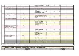 СБК Кирпич 1NF 250х120х65
(1000шт)
0,05
4 Приготовление ц/п раствора
М100 для кладки
м3 22
Цемент М500 (25кг-уп) 0,54
Песок речной (завоз автомобилями
по 10т)
1,20
Пластификатор
воздухововлекающяя добавка
KONTUR-ZAP 420 (20кг-уп)
0,05
5 Изготовление металлических
перемычек на участке
шт 5
Сталь угловая 50х50х5мм (3,77кг/м)
Электроды АНО 21 диаметр 3 мм
(2,5кг)
0,08
6 Монтаж перемычек монолитных м 9
Круг 6.5мм (мера)
Арматура 12мм (мера)
Плита OSB-3 12*1250*2500
Брус 50*50 (свежепиленый) 0,03
Саморез 4,2*75 (250 шт в уп.)
Бетон П4 В30
7 Уст-во монолит. колонн (сборка
и разб. опалубки, монтаж
армокаркаса, заливка бетоном)
шт 3
Плита OSB-3 12*1250*2500 1,00
Брус 50*100 (калиброваный,
обработаный антисептиком)
0,05
Саморез 4,2*75 (250 шт в уп.) 0,20
Бетон П4 В25
Арматура 16мм (мера)
Круг 6.5мм (мера)
8 Устройство железобетонных
монолитных поясов
м 114,4
Круг 6.5мм (мера)
Арматура 12мм (мера)
Плита OSB-3 12*1250*2500
Брус 50*50 (свежепиленый) 0,03
Саморез 4,2*75 (250 шт в уп.)
Круг отрезной по металлу d=230мм
Бетон П4 В25
№ Наименование работ и затрат Ед. изм. Кол-во Наименование материалов Норма
Раздел № 7: Устройство деревянного перекрытия на отм. +2,400, +2,460, +2,660, +2,860 109 921,36
Стоимость
единицы
Сумма Ед. изм. Кол-во
Стоимость
единицы
Сумма
шт 1,00 65,00 65,00
м3 11,00 1 475,88 16 234,68
Всего Устройство стен из кирпича, перемычек, колонн, мон.
пояса: 275 773,61
шт 30,00 249,74 7 492,20
м3 3,43 3 350,00 11 497,20
уп 5,00 206,25 1 031,25
230,00 26 312,00
т 0,15 14 900,00 2 279,70
т 0,82 14 400,00 11 822,40
м3 0,70 1 573,21 1 101,25
т 0,06 14 400,00 892,08
т 0,01 14 900,00 193,70
шт 3,00 216,79 650,37
м3 0,15 4 168,21 625,23
шт 1,00 178,75 178,75
шт 2,00 206,25 412,50
м3 0,61 1 583,04 965,65
1 500,00 4 500,00
т 0,04 14 400,00 518,40
шт 3,00 249,74 749,22
м3 0,27 3 350,00 904,50
уп 1,00 157,00 157,00
300,00 2 700,00
т 0,02 14 900,00 223,50
уп 2,00 446,00 892,00
115,00 575,00
т 0,06 15 530,00 931,80
150,00 3 300,00
т 11,88 2 066,40 24 548,83
т 27,00
тыс. шт 4,60 2 750,00 12 650,00
 