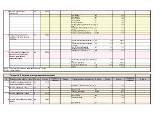 1 Монтаж деревянного
перекрытия
м2 253,4
Брус 90х220
Брус 90х145
Двутавр №14
Двутавр №27
Пластина 10х100
ТН Евроруберойд ХПП 2.5 мм (15 м2-
рул)
Электроды АНО 21 диаметр 3 мм
(2,5кг)
Саморез 4,2*75 (250 шт в уп.)
Комплект креплений для балок
2 Устройство утепления из
минеральной ваты кровель
т=250мм
м2 253,4
ISOVER Профи 5000х1220х100 (6,1
м2)
2,20
ISOVER Профи 5000х1220х50мм
(12,2 м2)
0,55
Брус 45*45 (калиброваный,
обработаный антисептиком)
0,01
Саморез 4,2*75 (250 шт в уп.) 0,04
3 Устройство паробарьера и
шпагата по деревянному
каркасу перекрытия с
проклейкой швов
м2 253,4
ТН Паробарьер армированый (75м2-
рл)
1,10
Лента К2 (рул 45м) 1,00
Скобы для паробарьера 20,00
Шпагат
№ Наименование работ и затрат Ед. изм. Кол-во Наименование материалов Норма
1 Обработка деревянного бруса
антисептическими составами
м3 13,11
ECOSEPT – 440 Антисептик (5л-уп) 0,20
2 Монтаж деревянных стоек шт 22
Брус 135*145
Комплект креплений 1,00
3 Монтаж деревянных балок м 44,25
Брус 135*220
Гвозди 80-120мм
4 Монтаж стропильной системы
кровли
м2 342,6
Брус 135*145
140,00 47 964,00
м3 1,60 5 423,82 8 678,11
100,00 4 425,00
м3 1,45 5 426,90 7 869,01
кг 3,00 33,00 99,00
300,00 6 600,00
м3 0,80 5 426,90 4 341,52
компл 22,00
Стоимость
единицы
Сумма Ед. изм. Кол-во
Стоимость
единицы
Сумма
200,00 2 622,00
кг 3,00
шт 1,00 250,00 250,00
Всего Устройство деревянного перекрытия на отм. +2,400,
+2,460, +2,660, +2,860: 109 921,36
Раздел № 8: Устройство стропильной системы 153 388,1
м2 278,80
м 254,00
шт 5 068,00 0,15 760,20
м3 1,27 4 006,08 5 087,72
шт 11,00 206,25 2 268,75
15,00 3 801,00
55,00 13 937,00
м2 558,00
м2 140,00
уп 1,00 139,00 139,00
шт 5,00 178,75 893,75
компл 1,00
т 1,32
т 0,21
рул 2,00 421,20 842,40
м3 6,90 3 932,27 27 132,66
м3 1,05 3 932,27 4 128,88
т 0,66
200,00 50 680,00
 