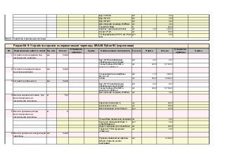 Брус 135*220
Брус 45*145
Брус 45*220
Диск отрезной по дереву d=230мм
Гвозди 80-180мм
Комплект креплений для балок 1,00
Анкер 12*120
ТН Евроруберойд ХПП 2.5 мм (15 м2-
рул)
№ Наименование работ и затрат Ед. изм. Кол-во Наименование материалов Норма
1 Устройство контеррейки под
натуральную черепицу
м2 342,6
Брус 45*45 (калиброваный,
обработаный антисептиком)
0,01
Гвоздь Пребена RK 28/80 в
кассетах (уп 3000 шт)
40,00
2 Устройство гидроизоляции
конструкции кровли
м2 342,6
Супердифузионная мембрана
Marma 150
1,15
Скобы 20,00
3 Устройство обрешетки м2 342,6
Брус 50*100 (калиброваный,
обработаный антисептиком)
0,03
Гвоздь Пребена RK 28/80 в
кассетах (уп 3000 шт)
40,00
Диск отрезной по дереву d=230мм
4 Монтаж карнизной планки при
монтаже кровель из
натуральной черепицы
м 75,3
Карнизная планка (2м.п.)
Аэроэлемент свеса
Вентиляционная лента (5м/рул)
5 Монтаж примыканий при
монтаже кровель из
натуральной черепицы
м 6
Планка Вака окрашенный алюминий
Лента для примыкания Абрис С
(250х5000мм/рул)
Шуруп с дюбелем для планки Вака
Герметик TYTAN каучуковый
(310мл/шт)
6 Монтаж кровель из натуральной
черепицы
м2 342,6
Рядовая керамическая черепица
BRAAS (Рубин 9V ангоба
коричневая)
шт 3 400,00 44,95 152 830,00
шт 30,00
шт 2,00
180,00 61 668,00
120,00 720,00
шт 3,00
рул 2,00
шт 39,00 188,50 7 351,50
шт 75,00
рул 16,00
шт 13 704,00 0,31 4 248,24
шт 3,00 330,00 990,00
60,00 4 518,00
шт 6 852,00 0,08 548,16
50,00 17 130,00
м3 8,57 4 322,82 37 046,57
шт 13 704,00 0,31 4 248,24
30,00 10 278,00
м2 394,00 30,81 12 139,14
Стоимость
единицы
Сумма Ед. изм. Кол-во
Стоимость
единицы
Сумма
30,00 10 278,00
м3 2,57 4 322,82 11 109,65
рул 3,00 385,20 1 155,60
Всего Устройство стропильной системы: 153 388,10
Раздел № 9: Устройство кровли из керамической черепицы BRAAS Рубин 9V (коричневая) 343 044,5
кг 20,00 22,60 452,00
шт 343,00 47,63 16 337,09
шт 76,00 21,45 1 630,20
м3 0,38 5 423,82 2 061,05
м3 6,64 5 423,82 36 014,16
шт 3,00 330,00 990,00
м3 2,24 5 423,82 12 149,36
 