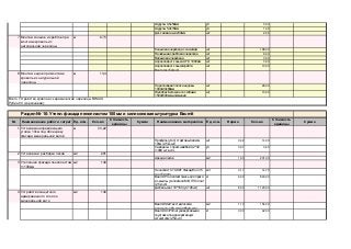 Шурупы 4,5х50мм
Шурупы 5,0х70мм
Диск алмазный 230мм
7 Монтаж коньков и хребтов при
монтаже кровель из
натуральной черепицы
м 67,5
Коньковая черепица с зажимом
Начальная хребтовая черепица
Вальмовая черепица
Аэроэлемент конька AFE, 1000мм
Аэроэлемент конька/хребта
Вентотек (5м/рул)
8 Монтаж ендов при монтаже
кровель из натуральной
черепицы
м 13,4
Поролоновая полоса ендовы
1000х30х60мм
Желобок Бигекеле со скобами
1500х500мм алюминий
№ Наименование работ и затрат Ед. изм. Кол-во Наименование материалов Норма
1 Установка направляющего
уголка 10см под облицовку
фасада минеральной ватой
м 33,22
Профиль (угол) стартовый алюм.
10см (2.5 м-шт)
0,42
Саморезы с прессшайбой 4,2*32
(1000 шт в уп.)
0,01
2 Установка и разборка лесов м2 201
Аренда лесов 1,00
3 Утепление фасада пенопластом
т=100мм
м2 140
Пенопласт СТОЛИТ Фасад/Пол 35
(до 17кг/м3)
0,11
Baumit Pro Contact смесь для прикл.
и защиты утеплителя МВ, ППС плит
(25 кг-уп)
6,00
Дюбель-зонт 10*160 (уп.100шт) 8,00
4 Устройство защитного
армированного слоя по
минеральной вате
м2 140
Baumit StarTex стеклосетка
плотность 150 гр/м2 (55м2-рул)
1,10
Baumit UniPrimer универсальная
грунтовка под декоративную
штукатурку (25кг-уп)
0,30кг 42,00
шт 1 120,00 148,80 166 656,00
100,00 14 000,00
м2 154,00
100,00 14 000,00
м3 14,70 968,00 14 229,60
кг 840,00
уп 0,40 243,00 97,20
18,00 3 618,00
м2 201,00 30,00 6 030,00
Стоимость
единицы
Сумма Ед. изм. Кол-во
Стоимость
единицы
Сумма
18,00 597,96
шт 14,00 246,75 3 454,50
шт 10,00
Всего Устройство кровли из керамической черепицы BRAAS
Рубин 9V (коричневая): 343 044,50
Раздел № 10: Утепл. фасада пенопластом 100мм и силиконовая штукатурка Baumit 261 111,26
шт 13,00
90,00 1 206,00
шт 26,00
шт 6,00
шт 3,00
шт 3,00
шт 2,00 330,00 660,00
90,00 6 075,00
шт 168,00
уп 3,00
уп 1,00
 
