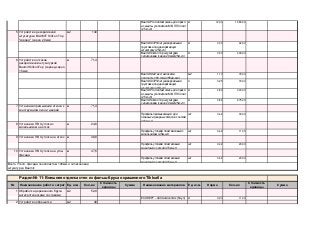 Baumit Pro Contact смесь для прикл.
и защиты утеплителя МВ, ППС плит
(25 кг-уп)
12,00
5 Устройство декоративной
штукатурки BAUMIT Silikon Top
"короед" (зерно 2,0мм)
м2 140
Baumit UniPrimer универсальная
грунтовка под декоративную
штукатурку (25кг-уп)
0,30
Baumit Silikon Top штукатурка
силиконовая (зерно 2,0мм)(25кг-уп)
3,50
6 Устройство откосов
декоративной штукатуркой
Baumit SilikonTop (короед-зерно
1,5мм)
м 71,4
Baumit StarTex стеклосетка
плотность 150 гр/м2 (55м2-рул)
1,10
Baumit UniPrimer универсальная
грунтовка под декоративную
штукатурку (25кг-уп)
0,25
Baumit Pro Contact смесь для прикл.
и защиты утеплителя МВ, ППС плит
(25 кг-уп)
4,80
Baumit Silikon Top штукатурка
силиконовая (зерно 2,0мм)(25кг-уп)
3,84
7 Установка примыканий откоса к
конструкциям окон и дверей
м 71,4
Профиль примыкающий для
оконных и дверных откосов с сеткой
(2,6м-шт)
0,42
8 Установка ПВХ уголка с
капельником на откос
м 24,6
Профиль угловой пластмасовый с
капельником (2,5м-шт)
0,42
9 Установка ПВХ уголка на откос м 46,8
Профиль угловой пластиковый
защитный с сеткой (2,5м-шт)
0,42
10 Установка ПВХ уголка на углы
фасада
м 47,6
Профиль угловой пластиковый
защитный с сеткой (2,5м-шт)
0,42
№ Наименование работ и затрат Ед. изм. Кол-во Наименование материалов Норма
1 Обработка деревянного бруса
антисептическими составами
м2 52,8
ECOSEPT – 440 Антисептик (5л-уп) 0,20
2 Устройство обрешетки м2 40
20,00 1 056,00
кг 11,00
25,00 1 000,00
Всего Утепл. фасада пенопластом 100мм и силиконовая
штукатурка Baumit: 261 111,26
Раздел № 11: Внешняя отделка стен из фальш-бруса окрашенного Tikkurila 28 928,53
Стоимость
единицы
Сумма Ед. изм. Кол-во
Стоимость
единицы
Сумма
шт 20,00 53,10 1 062,00
25,00 1 190,00
шт 20,00 53,10 1 062,00
25,00 615,00
шт 11,00 225,00 2 475,00
25,00 1 170,00
кг 275,00
25,00 1 785,00
шт 30,00 121,50 3 645,00
м2 79,00
л 18,00
кг 343,00
кг 42,00
кг 490,00
160,00 11 424,00
кг 1 680,00
100,00 14 000,00
 