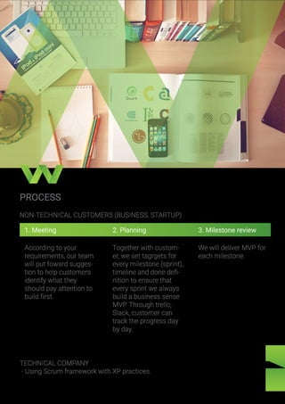 PROCESS
NON-TECHNICAL CUSTOMERS (BUSINESS, STARTUP)
TECHNICAL COMPANY
- Using Scrum framework with XP practices.
According to your
requirements, our team
will put foward sugges-
tion to help customers
identify what they
should pay attention to
build first.
1. Meeting
Together with custom-
er, we set tagrgets for
every milestone (sprint),
timeline and done defi-
nition to ensure that
every sprint we always
build a business sense
MVP. Through trello,
Slack, customer can
track the progress day
by day.
2. Planning
We will deliver MVP for
each milestone.
3. Milestone review
 