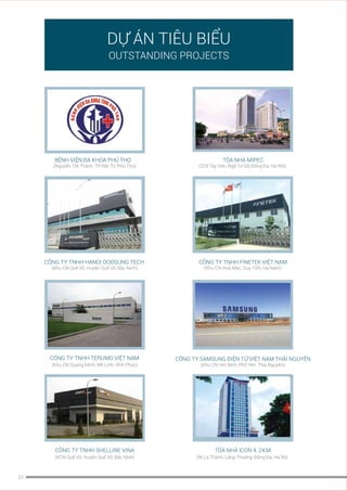 22
(Nguyễn Tất Thành, TP.Việt Trì, Phú Thọ)
(Khu CN Quế Võ, Huyện Quế Võ, Bắc Ninh) (Khu CN Hoà Mạc, Duy Tiên, Hà Nam)
(Khu CN Quang Minh, Mê Linh, Vĩnh Phúc)
(KCN Quế Võ, Huyện Quế Võ, Bắc Ninh)
(Khu CN Yên Bình, Phổ Yên, Thái Nguyên)
 