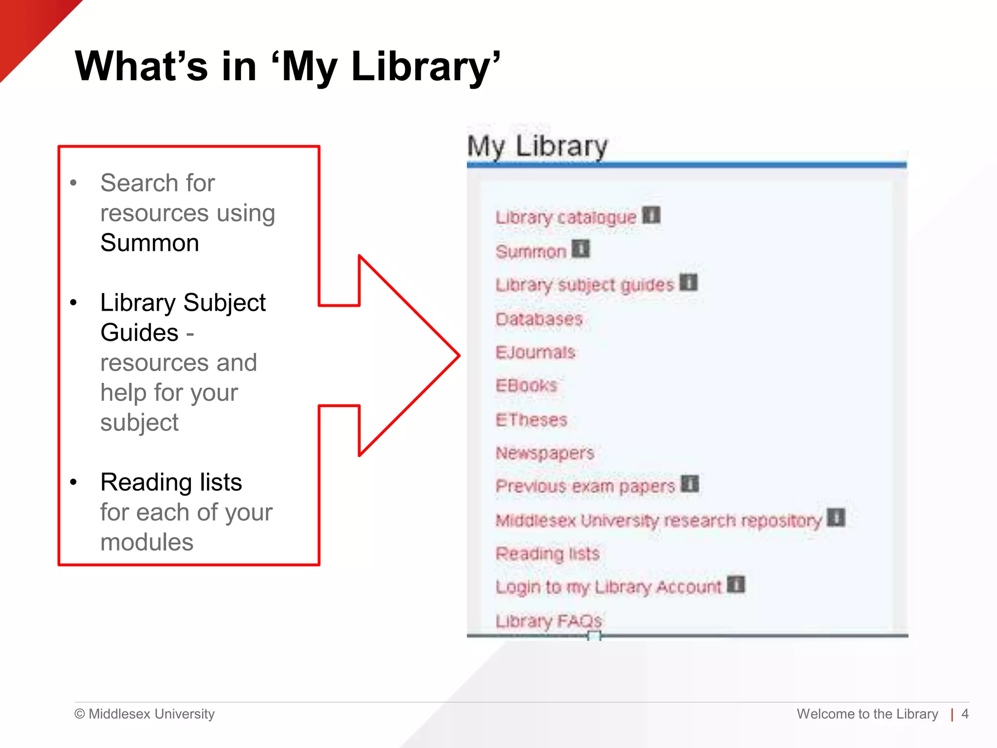 © Middlesex University
What’s in ‘My Library’
Welcome to the Library | 4
• Search for
resources using
Summon
• Library Subject
Guides -
resources and
help for your
subject
• Reading lists
for each of your
modules
 