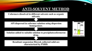 Pharmaceutical Cocrystals ppt | PPTX