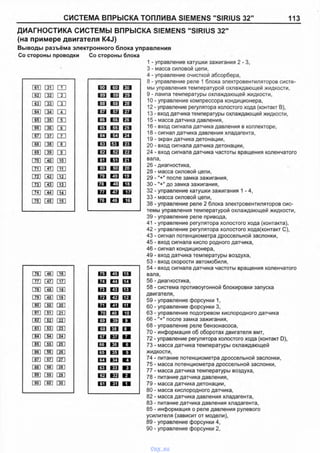 СИСТЕМА ВПРЫСКА ТОПЛИВА SIEMENS "SIRIUS 32" 113
ДИАГНОСТИКА СИСТЕМЫ ВПРЫСКА SIEMENS "SIRIUS 32"
(н а п р и м е р е д в и г а т е л я K 4 J )
В ы в о д ы разъём а эл ектро н н о го блока управления
Со стороны проводки Со стороны блока
1 - управление катушки зажигания 2 - 3,
3 - масса силовой цепи,
4 - управление очисткой абсорбера,
8 - управление реле 1 блока электровентиляторов систе­
мы управления температурой охлаждающей жидкости,
9 - лампа температуры охлаждающей жидкости,
10 - управление компрессора кондиционера,
12 - управление регулятора холостого хода (контакт В),
13 - вход датчика температуры охлаждающей жидкости,
15 - масса датчика давления,
16 - вход сигнала датчика давления в коллекторе,
18 - сигнал датчика давления хладагента,
19 - экран датчика детонации,
20 - вход сигнала датчика детонации,
24 - вход сигнала датчика частоты вращения коленчатого
вала,
26 - диагностика,
28 - масса силовой цепи,
29 -"+" после замка зажигания,
30 -"+" до замка зажигания,
32 - управление катушки зажигания 1 - 4,
33 - масса силовой цепи,
38 - управление реле 2 блока электровентиляторов сис­
темы управления температурой охлаждающей жидкости,
39 - управление реле привода,
41 - управление регулятора холостого хода (контакта),
42 - управление регулятора холостого хода(контакт С),
43 - сигнал потенциометра дроссельной заслонки,
45 - вход сигнала кисло родного датчика,
46 - сигнал кондиционера,
49 - вход датчика температуры воздуха,
53 - вход скорости автомобиля,
54 - вход сигнала датчика частоты вращения коленчатого
вала,
56 - диагностика,
58 - система противоугонной блокировки запуска
двигателя,
59 - управление форсунки 1,
60 - управление форсунки 3,
63 - управление подогревом кислородного датчика
66 -"+" после замка зажигания,
68 - управление реле бензонасоса,
70 - информация об оборотах двигателя вмт,
72 - управление регулятора холостого хода (контакт D),
73 - масса датчика температуры охлаждающей
жидкости,
74 - питание потенциометра дроссельной заслонки,
75 - масса потенциометра дроссельной заслонки,
77 - масса датчика температуры воздуха,
78 - питание датчика давления,
79 - масса датчика детонации,
80 - масса кислородного датчика,
82 - масса датчика давления хладагента,
83 - питание датчика давления хладагента,
85 - информация о реле давления рулевого
усилителя (зависит от модели),
89 - управление форсунки 4,
90 - управление форсунки 2,
Г76~1 Г461 ГТ61
т [~47l т
Г~78~1 Г~48~1 ГТЁП
[ЦП Г491 □ и
о
00
Г~50~1 [~20~1
с ш 151 |  ш
Г~52~! 122 1
со|
оо|
[53] [Ж ]
f~S4l (~54] [24]
БЫ
00
[55] [25]
reel I 56 I Г261
187 1 I 57 I [27]
1881 I 58 | [28 1
щ Г591 [29]
Г901 Гбо] Гзо]
ГбП Гз1~1 Ш
Г621 [32] ш
Гб31 Гзз! ш
Г64] Г34~1 ш
Г65~1 Г35~1 m
166| ГзП ш
Г671 Г37~1 ш
Г681 Г381 ш
Г691 Г39] ш
гА[о|
□ а По1
HD т т
Г72~1 Г42]
Г~731 1~43~1 ГТз~1
Г74] Г441 fl4~l
Г75] [45] Г~15~1
I 90 60 ■ 30
■ ■ к ■ ■
189 59 29
■ ■ и в
188 58 28
■ ■ Щ Щ Ш шшш
187 57 27
■ I I н н
|86 56 26
■■■ ■ ■ к ■ ■
185 55 25
■ ■ ■ ■
[84 54 ■ 24
шяшм
183 53 23
■ ■
182 52 22
igJ&Si ■■В ;шшш
I 81 51 21
н н
50 20
■ ■
49 19
щщщШH I
[78 48 18
■ ■ ■ ■
[ 77 47 17
Щ Ш ■ ■ ■ H I
|76 46 ■ 16
vnx.su
 