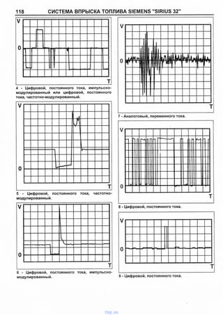 118 СИСТЕМА ВПРЫСКА ТОПЛИВА SIEMENS "SIRIUS 32й
4 - Цифровой, постоянного тока, импульсно-
модулированный или цифровой, постоянного
тока, частотно-модулированный.
7 - Аналоговый, переменного тока.
модулированный.
8 - Цифровой, постоянного тока.
%в
V
0
✓
т
модулированный. 9 - Цифровой, постоянного тока.
vnx.su
 