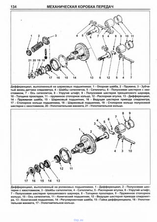 134 МЕХАНИЧЕСКАЯ КОРОБКА ПЕРЕДАЧ
Дифференциал, выполненный на шариковых подшипниках. 1 - Опорная шайба, 2 - Пружина, 3 - Зубча­
тый венец датчика спидометра, 4 - Шайбы сателлитов, 5 - Сателлиты, 6 - Полуосевая шестерня с хво­
стовиком, 7 - Ось сателлитов, 8 - Упругий штифт, 9 - Полуосевая шестерня трехшипового шарнира,
10 - Толщина прокладки, 11 - пружинное стопорное кольцо, 12 - Распорная втулка, 13 - Дифференциал,
14 - Пружинная шайба, 15 - Шариковый подшипник, 16 - Ведущая шестерня привода спидометра,
17 - Стопорное кольцо подшипника, 18 - Шариковый подшипник, 19 - Стопорное кольцо полуосевой
шестерни с хвостовиком, 20 - Уплотнительная манжета, 21 - Уплотнительное кольцо.
Дифференциал, выполненный на роликовых подшипниках. 1 - Дифференциал, 2 - Полуосевая шес­
терня с хвостовиком, 3 - Шайбы сателлитов, 4 - Сателлиты, 5 - Распорная втулка, 6 - Упругий штифт,
7 - Полуосевая шестерня трехшипового шарнира, 8 - Толщина прокладки, 9 - Пружинное стопорное
кольцо, 10 - Ось сателлитов, 11 - Конический подшипник, 12 - Ведущая шестерня привода спидомет­
ра, 13 - Конический подшипник, 14 - Регулировочная шайба, 15 - Гайка дифференциала, 16 - Уплотни­
тельная манжета, 17 - Уплотнительное кольцо.
vnx.su
 