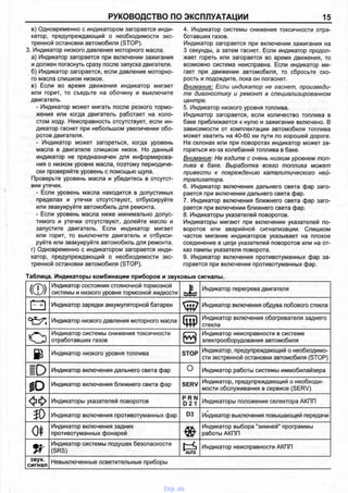 РУКОВОДСТВО ПО ЭКСПЛУАТАЦИИ 15
в) Одновременно с индикатором загорается инди­
катор, предупреждающий о необходимости экс­
тренной остановки автомобиля (STOP).
3. Индикатор низкого давления моторного масла.
а) Индикатор загорается при включении зажигания
и должен погаснуть сразу после запуска двигателя.
б) Индикатор загорается, если давление моторно­
го масла слишком низкое.
в) Если во время движения индикатор мигает
или горит, то съедьте на обочину и выключите
двигатель.
- Индикатор может мигать после резкого тормо­
жения или когда двигатель работает на холо­
стом ходу. Неисправность отсутствует, если ин­
дикатор гаснет при небольшом увеличении обо­
ротов двигателя.
- Индикатор может загореться, когда уровень
масла в двигателе слишком низок. Но данный
индикатор не предназначен для информирова­
ния о низком уровне масла, поэтому периодиче­
ски проверяйте уровень с помощью щупа.
Проверьте уровень масла и убедитесь в отсутст­
вии утечек.
- Если уровень масла находится в допустимых
пределах и утечки отсутствуют, отбуксируйте
или эвакуируйте автомобиль для ремонта.
- Если уровень масла ниже минимально допус­
тимого и утечки отсутствуют, долейте масло и
запустите двигатель. Если индикатор мигает
или горит, то выключите двигатель и отбукси­
руйте или эвакуируйте автомобиль для ремонта.
г) Одновременно с индикатором загорается инди­
катор, предупреждающий о необходимости экс­
тренной остановки автомобиля (STOP).
4. Индикатор системы снижения токсичности отра­
ботавших газов.
Индикатор загорается при включении зажигания на
3 секунды, а затем гаснет. Если индикатор продол­
жает гореть или загорается во время движения, то
возможно система неисправна. Если индикатор ми­
гает при движении автомобиля, то сбросьте ско­
рость и подождите, пока он погаснет.
Внимание: Если индикатор не гаснет, произведи­
те диагностику и ремонт в специализированном
центре.
5. Индикатор низкого уровня топлива.
Индикатор загорается, если количество топлива в
баке приближается к нулю и зажигание включено. В
зависимости от комплектации автомобиля топлива
может хватить на 40-60 км пути по хорошей дороге.
На склонах или при поворотах индикатор может за­
гораться из-за колебаний топлива в баке.
Внимание: Не ездите с очень низким уровнем топ­
лива в баке. Выработка всего топлива может
привести к повреждению каталитического ней­
трализатора.
6. Индикатор включения дальнего света фар заго­
рается при включении дальнего света фар.
7. Индикатор включения ближнего света фар заго­
рается при включении ближнего света фар.
8. Индикаторы указателей поворотов.
Индикаторы мигают при включении указателей по­
воротов или аварийной сигнализации. Слишком
частое мигание индикаторов указывает на плохое
соединение в цепи указателей поворотов или на от­
каз лампы указателя поворота.
9. Индикатор включения противотуманных фар за­
горается при включении противотуманных фар.
Таблица. Индикаторы комбинации приборов и звуковые сигналы.
(®)
Индикатор состояния стояночной тормозной
системы и низкого уровня тормозной жидкости
Индикатор перегрева двигателя
Индикатор зарядки аккумуляторной батареи Индикатор включения обдува лобового стекла
Индикатор низкого давления моторного масла
Индикатор включения обогревателя заднего
стекла
О
Индикатор системы снижения токсичности
отработавших газов
Индикатор неисправности в системе
электрооборудования автомобиля
ш Индикатор низкого уровня топлива STOP
Индикатор, предупреждающий о необходимо­
сти экстренной остановки автомобиля (STOP)
ID Индикатор включения дальнего света фар О Индикатор работы системы иммобилайзера
1 0 Индикатор включения ближнего света фар SERV
Индикатор, предупреждающий о необходи­
мости обслуживания в сервисе (SERV)
Индикаторы указателей поворотов
P R N
D 2 1 Индикаторы положения селектора АКПП
30 Индикатор включения противотуманных фар D3 Индикатор выключения повышающей передачи
0*
Индикатор включения задних
противотуманных фонарей
Индикатор выбора "зимней" программы
работы АКПП
tr
Индикатор системы подушек безопасности
(SRS) AUTQ
Индикатор неисправности АКПП
звук.
сигнал
Невыключенные осветительные приборы
vnx.su
 