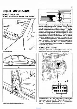 3
ИДЕНТИФИКАЦИЯ
НОМЕР КУЗОВА И
ИДЕНТИФИКАЦИОННАЯ ТАБЛИЧКА
Тип автомобиля и номер кузова. 1 - Идентификаци­
онный номер автомобиля и номер кузова (номер
повторяется на табличке, расположенной на при­
борной панели внизу лобового стекла), 2 - Макси­
мальная разрешенная масса автомобиля, 3 - Мак­
симальная разрешенная масса полностью загру­
женного автомобиляс прицепом, 4 - Максимальная
разрешенная нагрузка на переднюю ось, 5 - Макси­
мальная разрешенная нагрузка на заднюю ось,
6 - Технические особенности автомобиля, 7 - Номер
цвета кузова, 8 - Степень электрооснащенности,
9 - Тип автомобиля, 10 - Код отделки салона,
11 - Код специальной комплектации, 12 - Заводской
номер, 13 - Код обивки.
НОМЕР ДВИГАТЕЛЯ
Заводская табличка с идентификационными дан-
Номер кузова. ными двигателя приклепана к блоку цилиндров.
о о
Е F
Двигатель K4J. А - тип двигателя, В - Код сер­
тификации двигателя, С - Идентификация Ren­
ault, D - Индекс двигателя, Е - Сборочный
Идентификационная табличка. завод, F - Заводской номер двигателя.
vnx.su
 