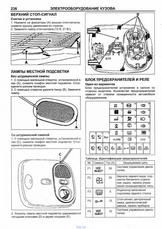 236 ЭЛЕКТРООБОРУДОВАНИЕ КУЗОВА
ВЕРХНИЙ СТОП-СИГНАЛ
Снятие и установка
1. Нажмите на фиксаторы (А) крышки стоп-сигнала,
снимите крышку движением по стрелке.
2. Замените лампу стоп-сигнала (12 В, 21 Вт).
ЛАМПЫ МЕСТНОЙ ПОДСВЕТКИ
Без штурманской лампы
1. С помощью маленькой отвертки, установленной в
паз (А), снимите плафон местной подсветки. Отсо­
едините разъем проводки.
2. С помощью отвертки удалите линзу (В). Замените
лампу.
Со штурманской лампой
1. С помощью маленькой отвертки, установленной в
паз (С), снимите плафон местной подсветки. Отсо­
едините разъем проводки.
2. Консоль лампы местной подсветки удерживается
четырьмя клипсами (D) и двумя опорами (Е).
D
БЛОК ПРЕДОХРАНИТЕЛЕЙ И РЕЛЕ
Один из вариантов
Блок предохранителей установлен в салоне со
стороны водителя. Количество предохранителей
зависит от степени оснащенности автомобиля
оборудованием.
1S
UCE
BVA (© * Сф •
« в3 с ф *
J] 16
в
Ilf
О
а
£ "
ф * 03) '
£ Ш“ ® *10
£
и
ю
12
ALARM 0* "
25
DIAG
0
е ч
6
(к
S
UCE
INJECT
4
Q Ш
3
(«?
1
ОСЕ
INJECT
Таблица. Идентификация предохранителей.
№ Символ Т ок (А) Защищаемая цепь
F1 UCE
INJECT
30
Система управления двига­
телем
F2
©
20
Зеркала заднего вида, под­
светка багажного отделе­
ния, радио, панель управ­
ления кондиционером часы
F3 5
Индикатор включения
подогрева заднего стекла
F4 Q Ш 15
Стоп-сигнал, центральный
замок, диагностический
разъем, панель приборов
F5 UCE
INJECT
15
Система управления двига­
телем
vnx.su
 
