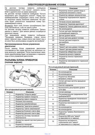 ЭЛЕКТРООБОРУДОВАНИЕ КУЗОВА 241
На дисплее тестера появится сообщение
"Программирование 1-ого ключа", нажмите кнопку
Enter и удалите ключ из замка зажигания.
На дисплее тестера появится сообщение "Хотите
продолжить для следующего ключа?", Перед про­
граммированием следующего ключа этим ключом
на несколько секунд включите зажигания. На дис­
плее будет указываться порядковый номер про­
граммируемого ключа.
Внимание: Ключ либо должен принадлежать дан­
ному автомобилю, либо не иметь кодов
На дисплее тестера появится сообщение "Запись
данных в память". Для записи данных потребуется
несколько секунд.
При прерывании записи появится сообщение:
"Процедура прервана. Внимание, старые ключи
имеют прежние коды, новые ключи уже имеют код и
не могут быть использованы на другом автомобиле".
Программирование блока управления
двигателем
После замены блока управления двигателем
(поставляется без кодов доступа) на несколько се­
кунд включите зажигание. После выключения зажи­
гания иммобилайзер будет активирован и перешлет
коды в блок управления двигателем.
РАЗЪЕМЫ БЛОКА ПРИБОРОВ
(полная версия)
30-и штырьковый разъем (серый).
Клемма Описание
1 Индикатор "открыта дверь"
2 Индикатор правого поворота
3 Индикатор левого поворота
4 Питание (постоянное)
5 Индикатор иммобилайзера
6 Индикатор "пристегни ремень"
7 Индикатор "свечи накаливания"
8 Индикатор ближнего света фар
9 Индикатор дальнего света фар
10
Индикатор системы пассивной
безопасности
11
Индикатор задней противотуманного
фонаря
12
Индикатор передней
противотуманной фары
Клемма Описание
13
Индикатор низкого уровня воды в
омывателе ветрового стекла
14 Индикатор зарядки аккумулятора
15
Индикатор подогревателя заднего
стекла
16 Питание (после зажигания)
17 Индикатор "перегрев двигателя"
18 Индикатор "низкое давление масла"
19 Не используется
20
Сигнал датчика температуры
охлаждающей жидкости
21 Датчик уровня масла
22 Сигнал датчика уровня топлива
23 Сигнал датчика скорости
автомобиля
24 "Земля"
25 "Земля" датчика уровня топлива
26 "Земля" датчика уровня масла
27 Индикатор габаритных огней
28 Индикатор ручного тормоза
29 Индикатор износа тормозных
колодок
30
Индикатор неисправности тормозной
системы
15-и штырьковый разъем (красный).
Клемма Описание
1 Не используется
2 Не используется
3 Индикатор обогрева
ветрового стекла
4
Сигнал датчика частоты вращения
двигателя
5 Реостат подсветки
6
Выключатель регулировки уровня
луча фар
7 Сигнал расхода
8
Последовательное соединение блок
приборов/АКПП
9
Индикатор проведения технического
обслуживания
10
Индикатор неисправности тормозной
системы
11 Не используется
12 Не используется
13
Индикатор "ремень безопасности
ребенка"
14
Индикатор ABS или "земля"
(в зависимости от версии)
15
Индикатор экстренного
торможения или "земля"
(в зависимости от версии)
vnx.su
 
